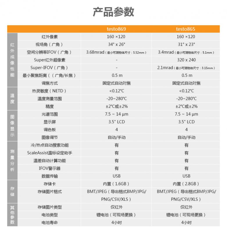 testo865红外热像仪